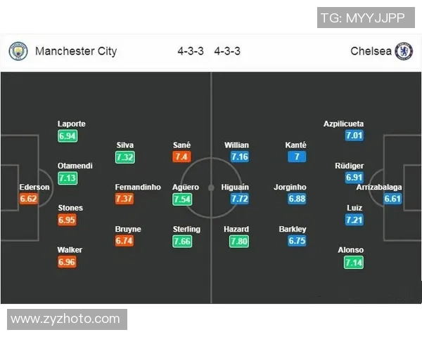 世界杯焦点战曼城与里昂战平乌龙球成比赛转折点分析